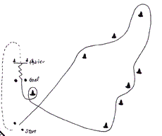 Gymkhana track