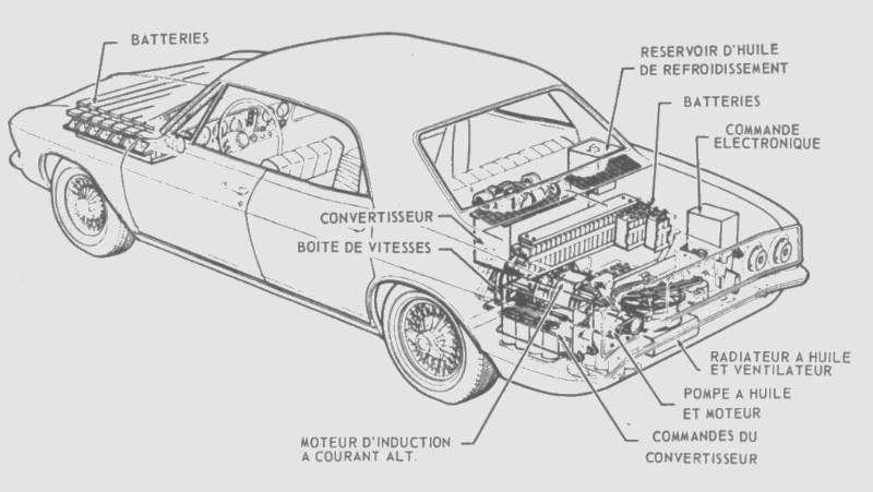 GM Corvair