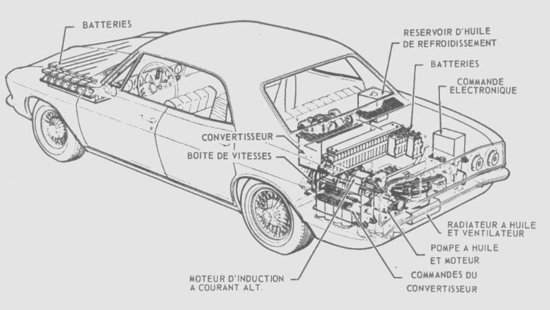 Générateur d'air chaud diesel alimenté par batterie Master DC 61